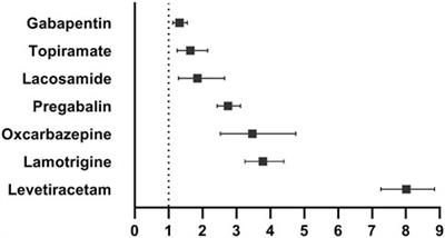 Rhabdomyolysis associated with newer-generation anti-seizure medications (ASMs): a real-world retrospective and pharmacovigilance study